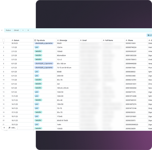 Automatizacija dijagram